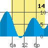 Marmot Island tide chart for Wednesday, May 14, 2025