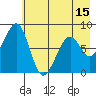 Marmot Island tide chart for Thursday, May 15, 2025