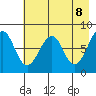 Marmot Island tide chart for Thursday, May 8, 2025