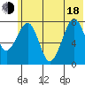 Marmot Island tide chart for Wednesday, June 18, 2025