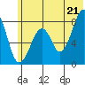 Marmot Island tide chart for Saturday, June 21, 2025