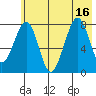 Marmot Island tide chart for Wednesday, July 16, 2025
