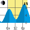 Marmot Island tide chart for Friday, August 15, 2025