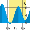 Marmot Island tide chart for Saturday, September 6, 2025