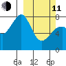 Marmot Island tide chart for Wednesday, March 11, 2026