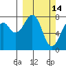 Marmot Island tide chart for Saturday, March 14, 2026