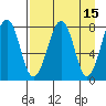 Marmot Island tide chart for Wednesday, April 15, 2026
