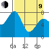Marmot Island tide chart for Thursday, April 9, 2026