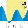 Marmot Island tide chart for Friday, May 15, 2026
