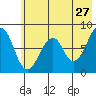 Marmot Island tide chart for Wednesday, May 27, 2026