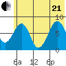 Marmot Island tide chart for Sunday, June 21, 2026
