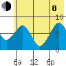 Marmot Island tide chart for Monday, June 8, 2026