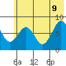 Marmot Island tide chart for Tuesday, June 9, 2026