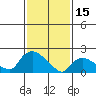 Maromas tide chart for Wednesday, February 15, 2023