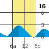 Maromas tide chart for Thursday, February 16, 2023