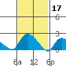 Maromas tide chart for Friday, February 17, 2023