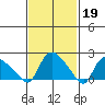 Maromas tide chart for Sunday, February 19, 2023