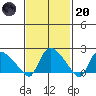 Maromas tide chart for Monday, February 20, 2023