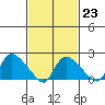Maromas tide chart for Thursday, February 23, 2023