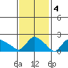 Maromas tide chart for Saturday, February 4, 2023