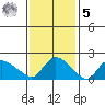 Maromas tide chart for Sunday, February 5, 2023