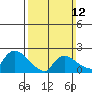 Maromas tide chart for Sunday, March 12, 2023