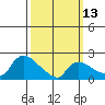 Maromas tide chart for Monday, March 13, 2023