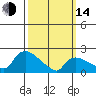 Maromas tide chart for Tuesday, March 14, 2023