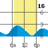 Maromas tide chart for Thursday, March 16, 2023