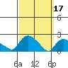 Maromas tide chart for Friday, March 17, 2023
