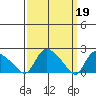 Maromas tide chart for Sunday, March 19, 2023