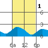 Maromas tide chart for Wednesday, March 1, 2023
