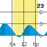 Maromas tide chart for Thursday, March 23, 2023