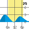 Maromas tide chart for Saturday, March 25, 2023