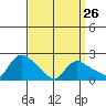 Maromas tide chart for Sunday, March 26, 2023