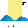 Maromas tide chart for Monday, March 27, 2023