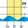 Maromas tide chart for Wednesday, March 29, 2023