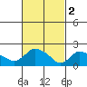 Maromas tide chart for Thursday, March 2, 2023
