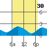 Maromas tide chart for Thursday, March 30, 2023