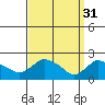 Maromas tide chart for Friday, March 31, 2023
