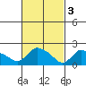 Maromas tide chart for Friday, March 3, 2023