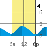 Maromas tide chart for Saturday, March 4, 2023