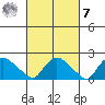 Maromas tide chart for Tuesday, March 7, 2023