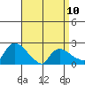 Maromas tide chart for Monday, April 10, 2023