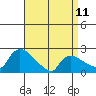 Maromas tide chart for Tuesday, April 11, 2023