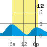 Maromas tide chart for Wednesday, April 12, 2023