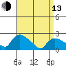 Maromas tide chart for Thursday, April 13, 2023