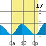 Maromas tide chart for Monday, April 17, 2023
