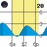 Maromas tide chart for Thursday, April 20, 2023