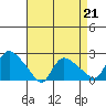 Maromas tide chart for Friday, April 21, 2023